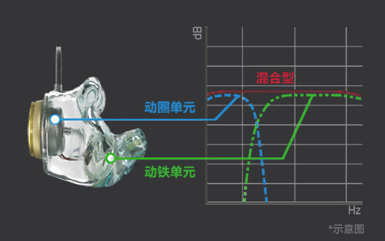 混合型音響結(jié)構(gòu)示意圖