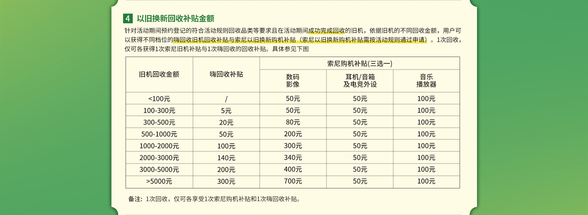 索尼官網(wǎng)以舊換新優(yōu)惠活動(dòng)