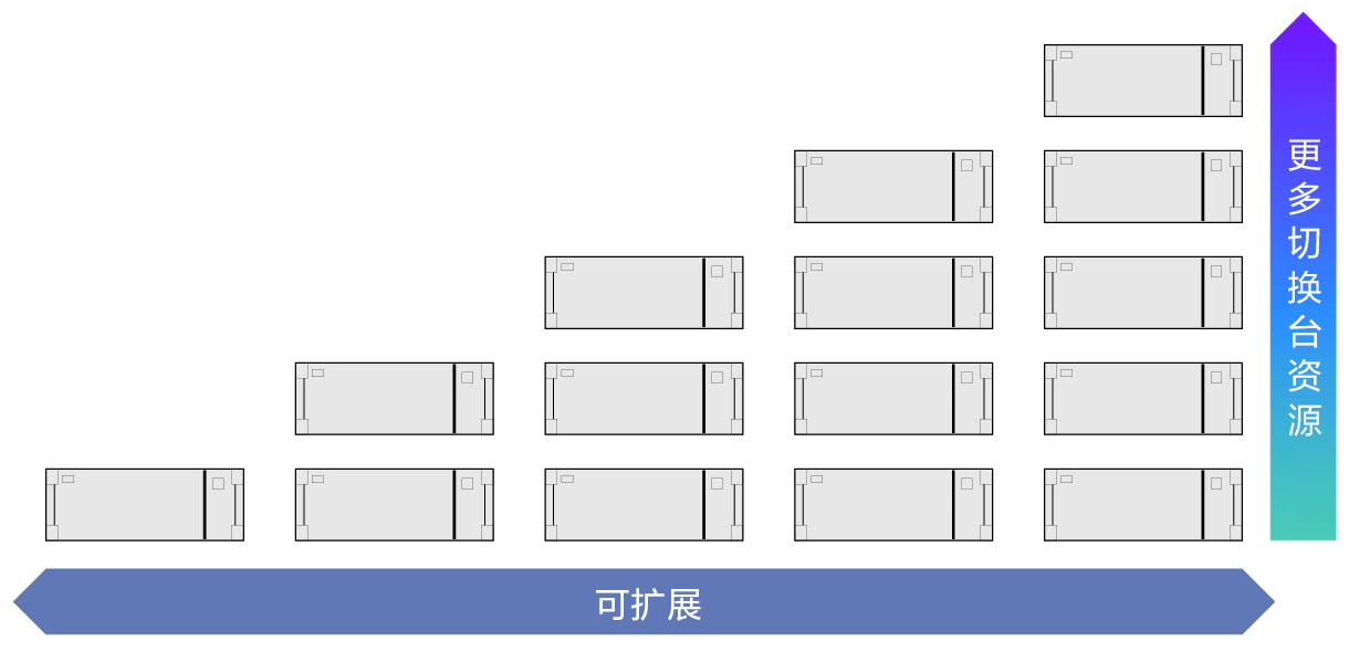 全新的可堆疊概念