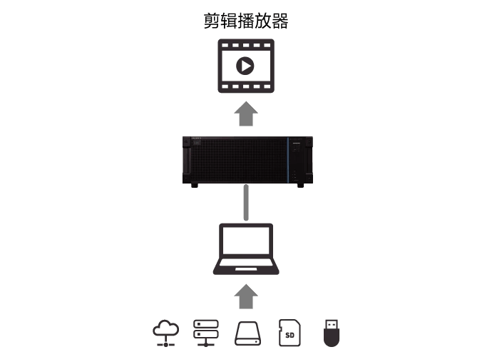 利用可選 GPU 和模塊化軟件結(jié)構(gòu)發(fā)揮創(chuàng)意的高潛力平臺