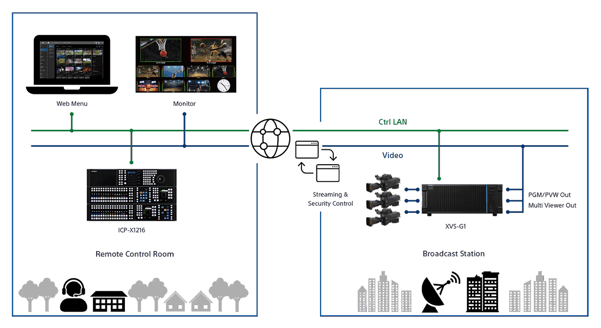 遠程操作，高效安全地工作