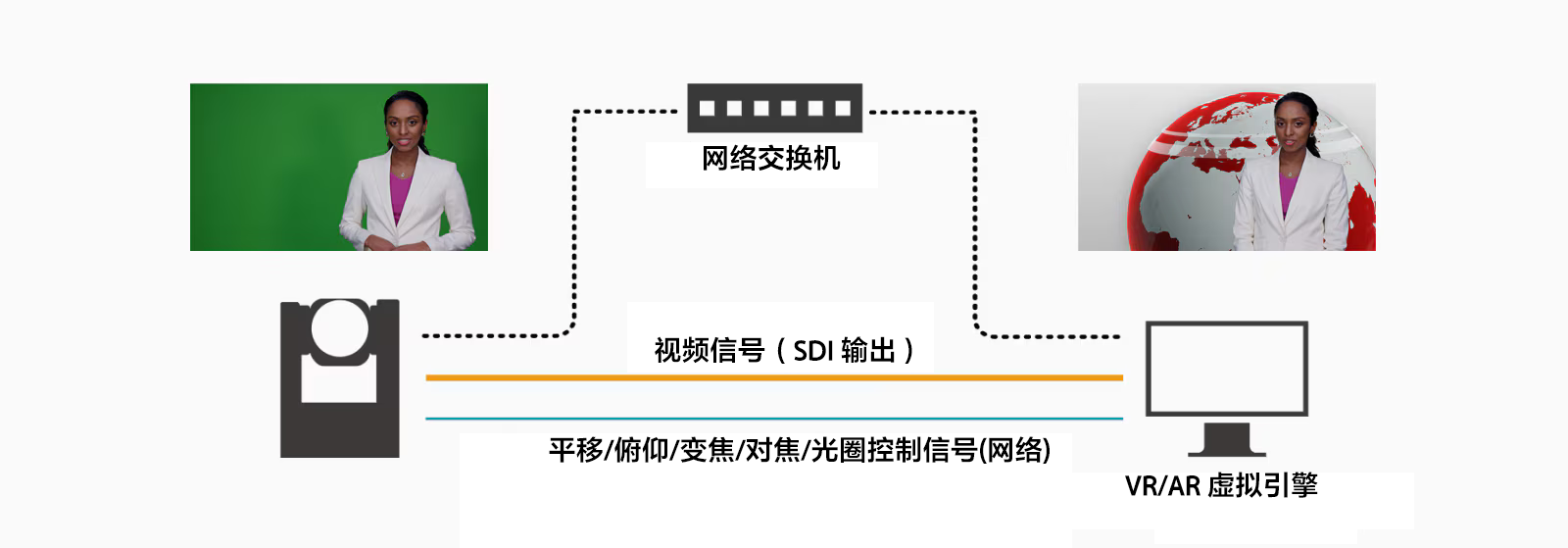 兼容IP和free-d協(xié)議，擴展創(chuàng)作可能性