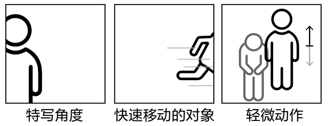 傳統(tǒng)的自動(dòng)跟蹤