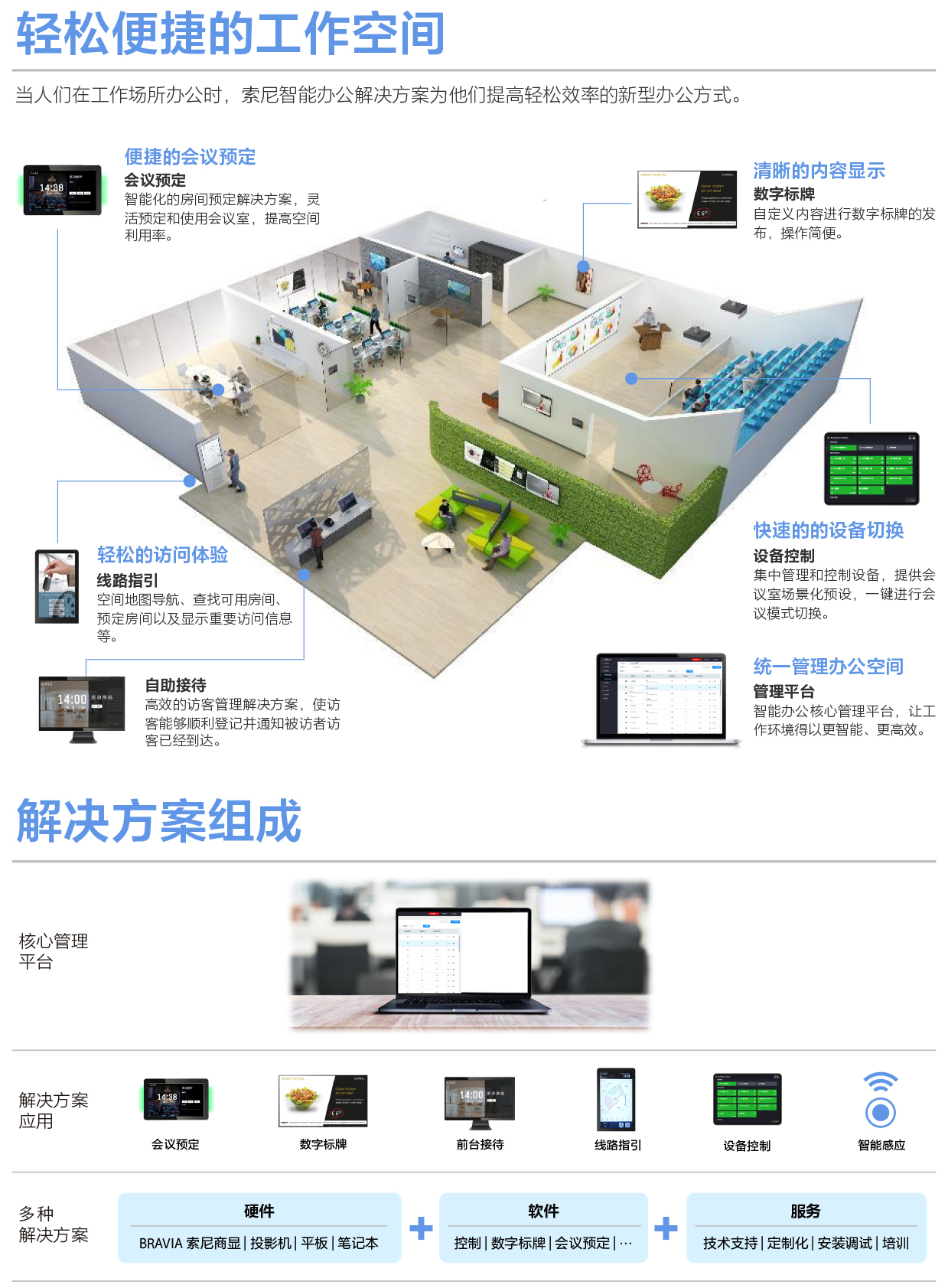 索尼智能辦公空間解決方案