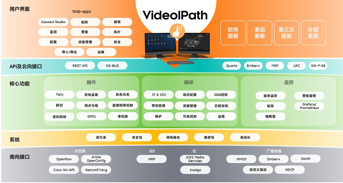 索尼家用投影P9