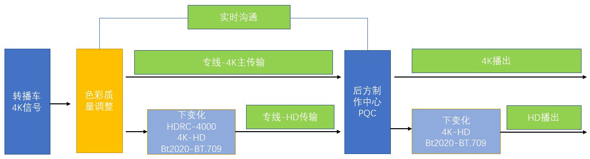 龍行龘龘，索尼多款新品在北京臺春晚等多場景實戰(zhàn)測試