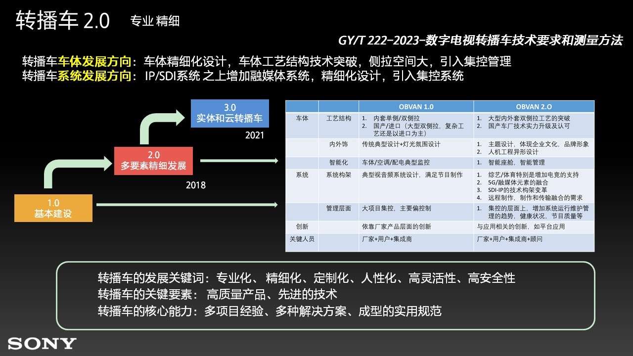 廣西IP轉(zhuǎn)播車(chē)全速前行，轉(zhuǎn)播系統(tǒng)進(jìn)入新時(shí)代