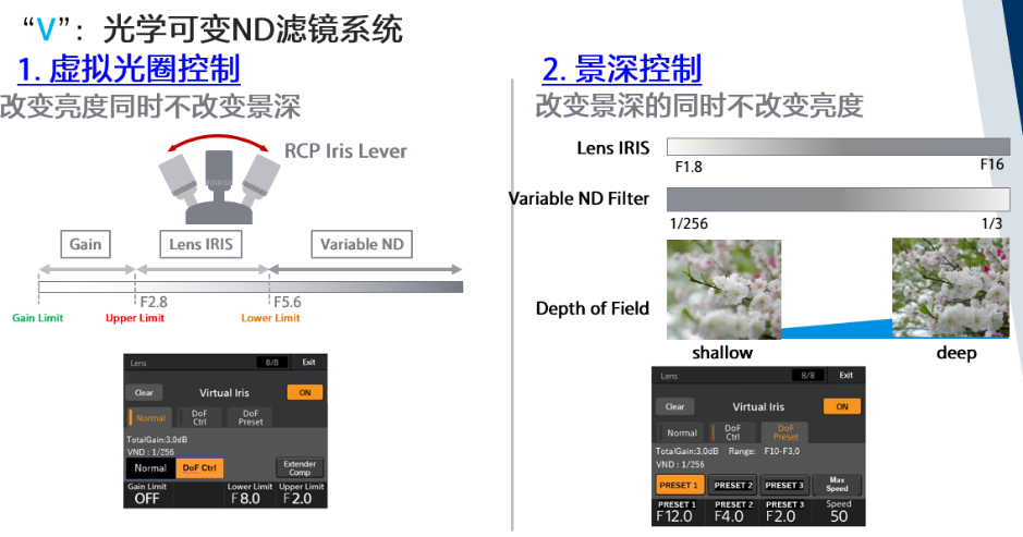 龍行龘龘，索尼多款新品在北京臺春晚等多場景實戰(zhàn)測試