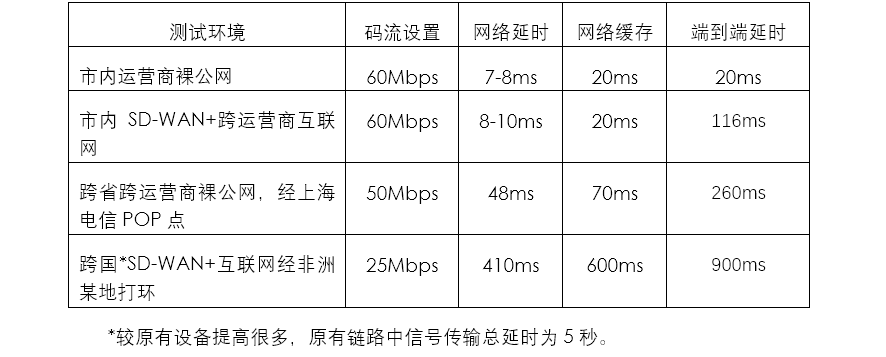 龍行龘龘，索尼多款新品在北京臺春晚等多場景實戰(zhàn)測試