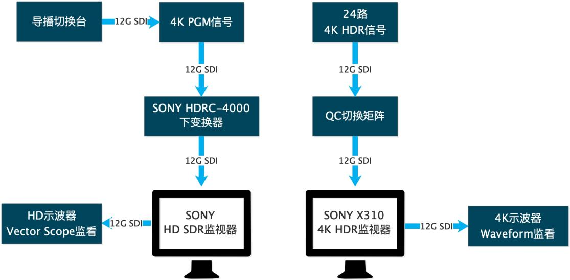 創(chuàng)新編解碼技術助力轉播制作邁向新高度