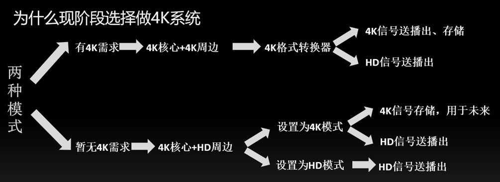 索尼4K OB40融媒體轉播車方案