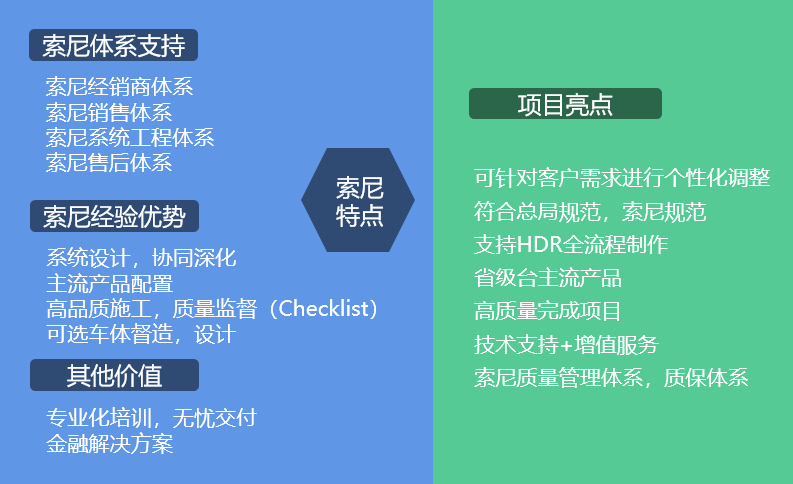 索尼4K OB40融媒體轉播車方案