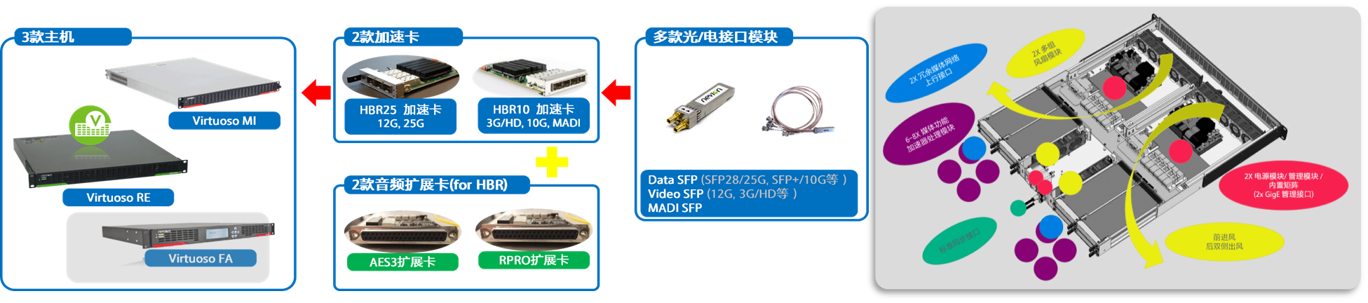 廣西IP轉播車全速前行，轉播系統(tǒng)進入新時代