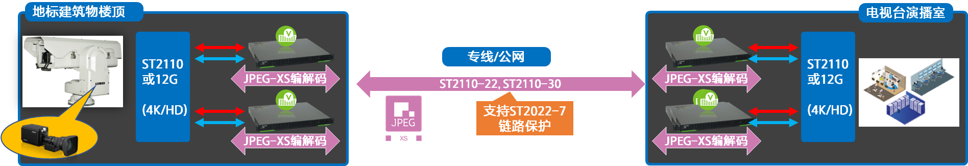 廣西IP轉播車全速前行，轉播系統(tǒng)進入新時代