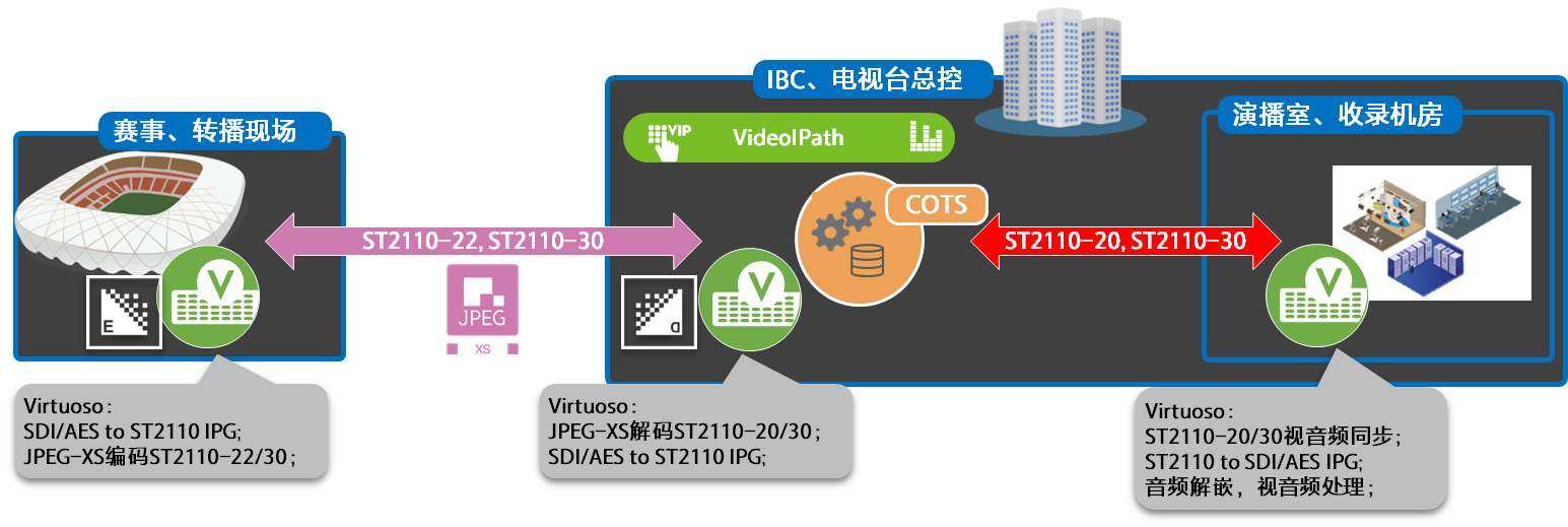 廣西IP轉播車全速前行，轉播系統(tǒng)進入新時代