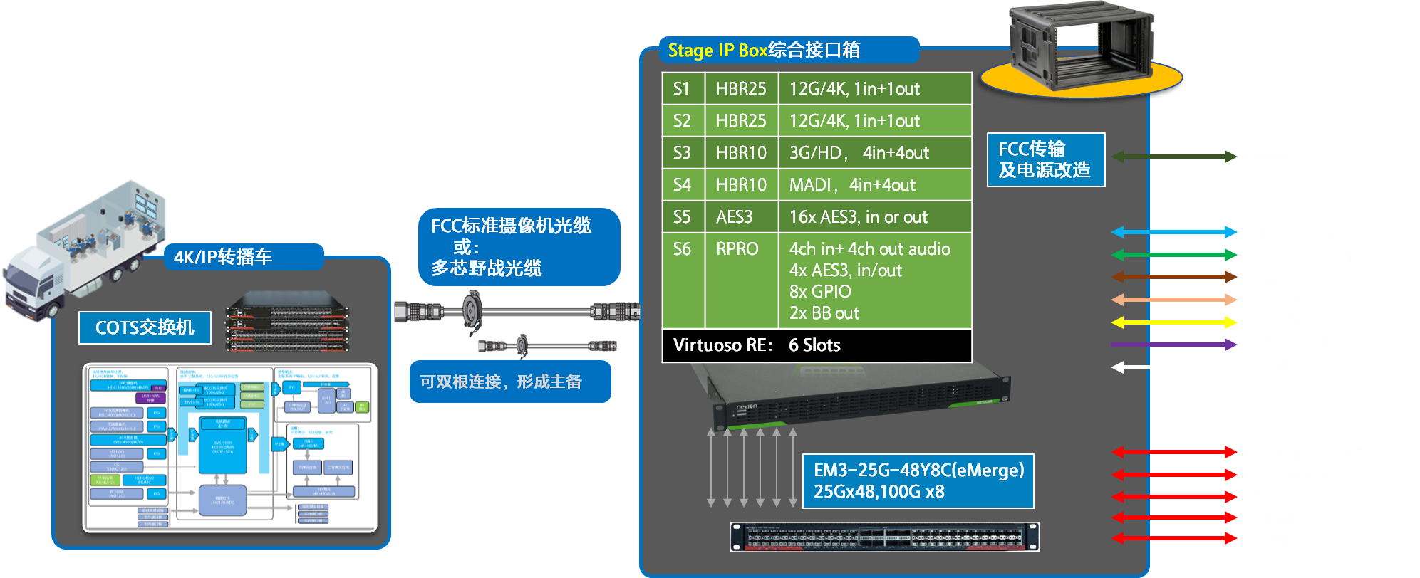 廣西IP轉播車全速前行，轉播系統(tǒng)進入新時代