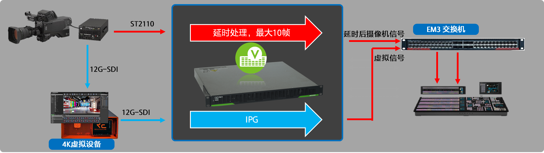 廣西IP轉播車全速前行，轉播系統(tǒng)進入新時代