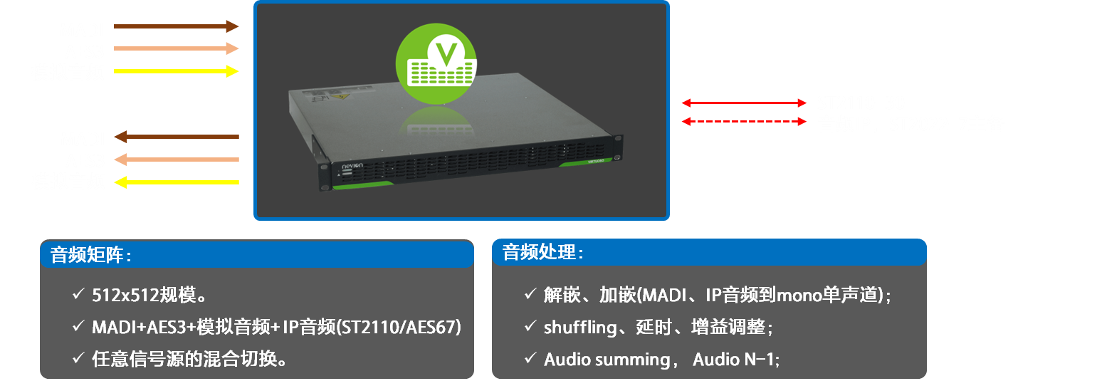 廣西IP轉播車全速前行，轉播系統(tǒng)進入新時代