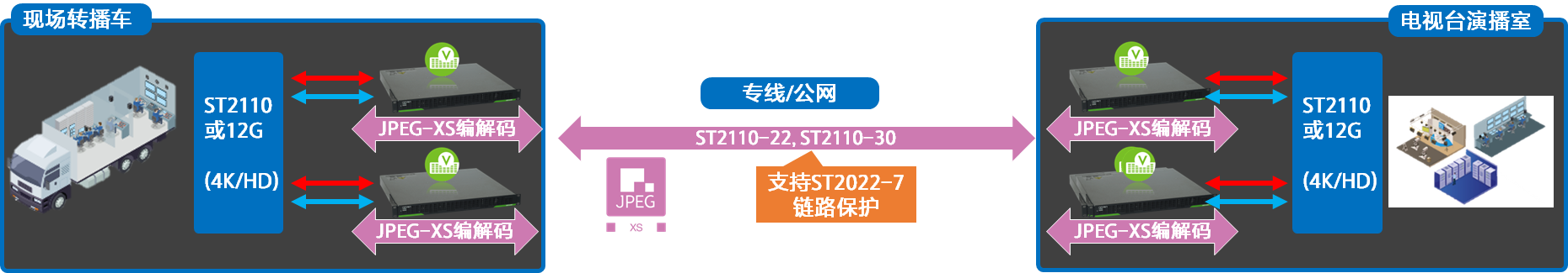 廣西IP轉播車全速前行，轉播系統(tǒng)進入新時代