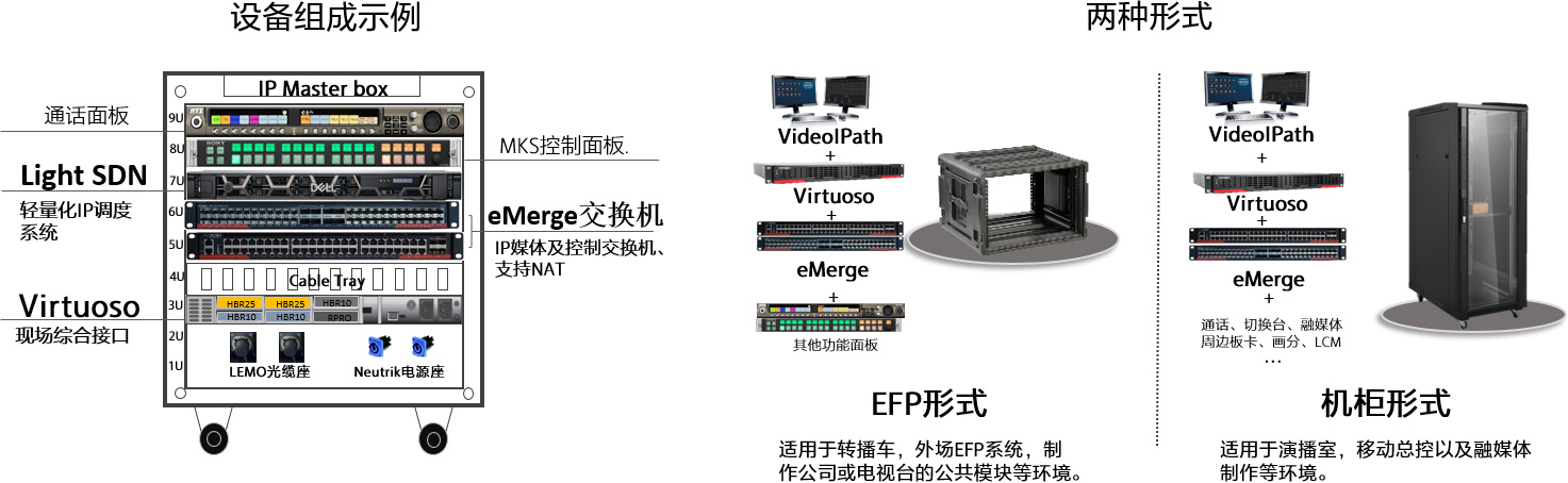 IP Master box 模塊化IP信號處理系統(tǒng)