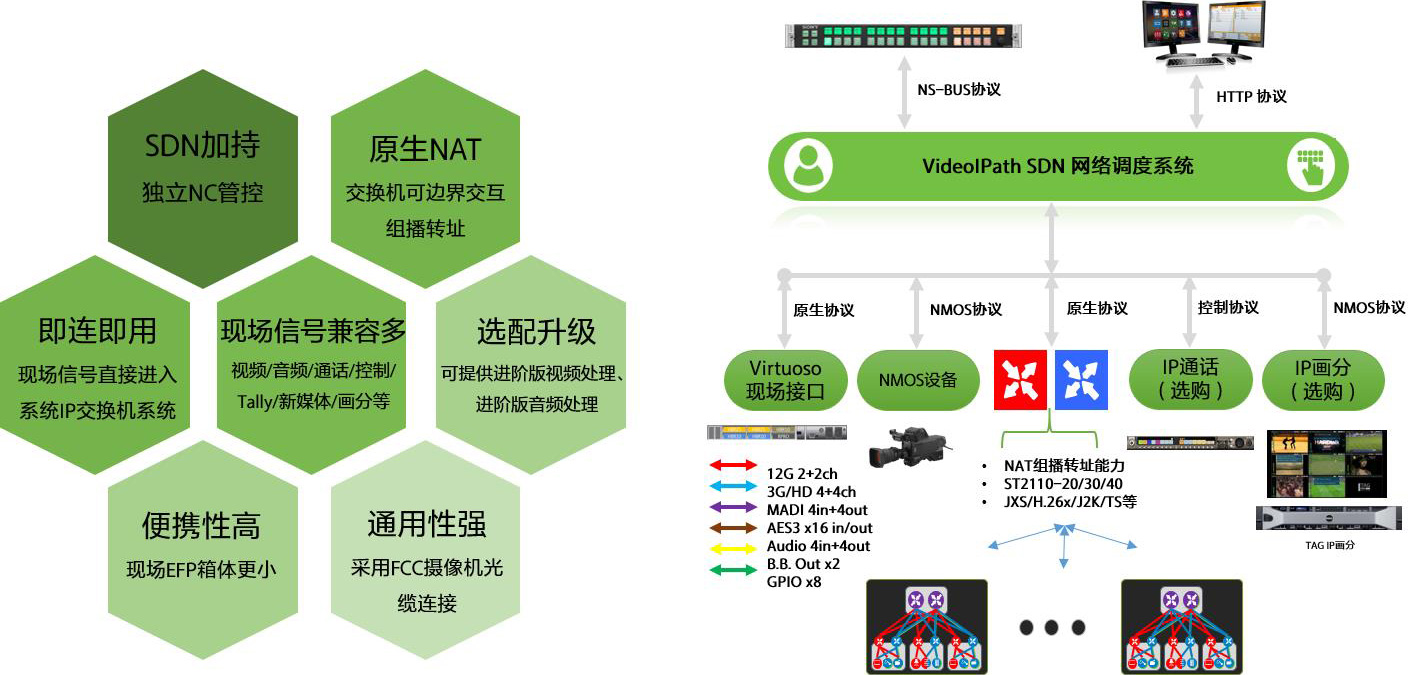 IP Master box 模塊化IP信號處理系統(tǒng)