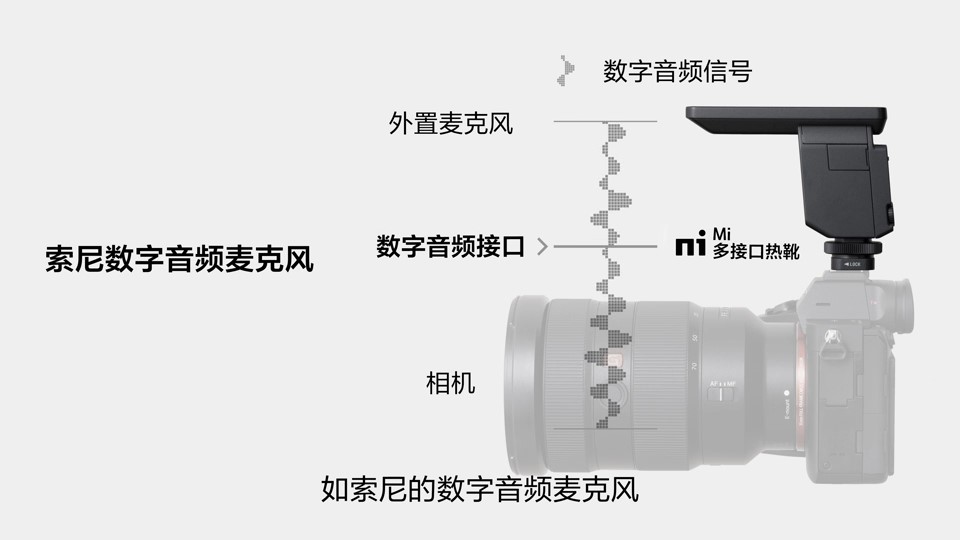 什么是數(shù)字音頻傳輸