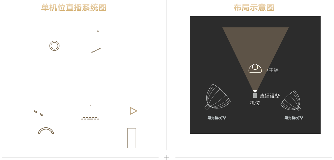 索尼電影感直播解決方案