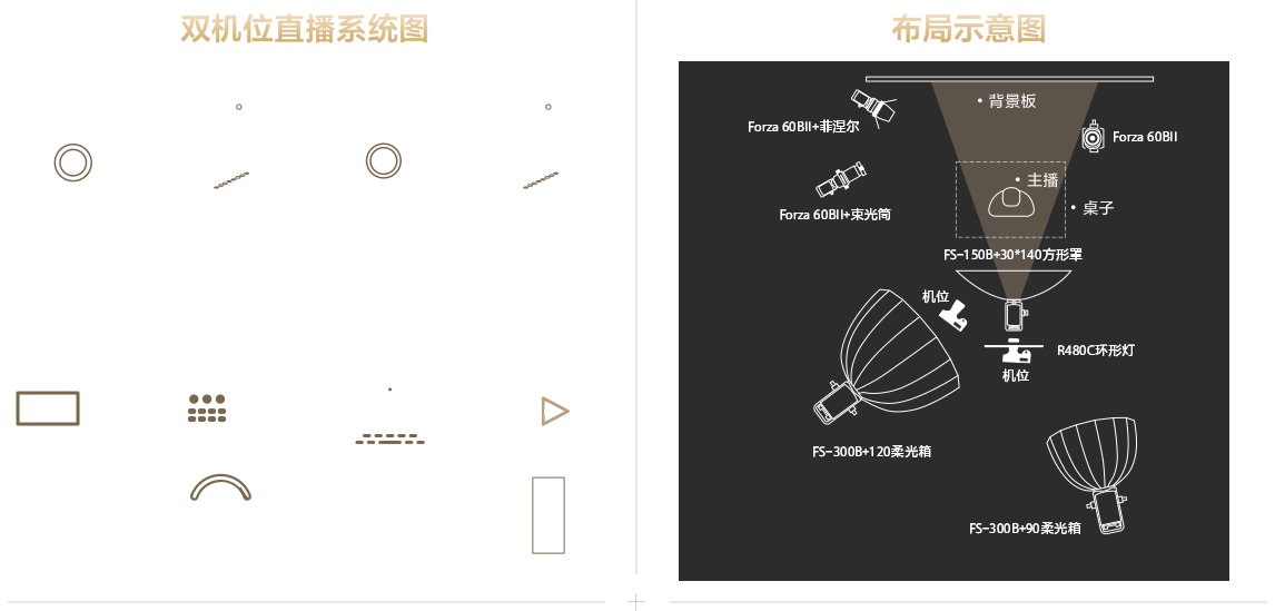 索尼電影感直播解決方案