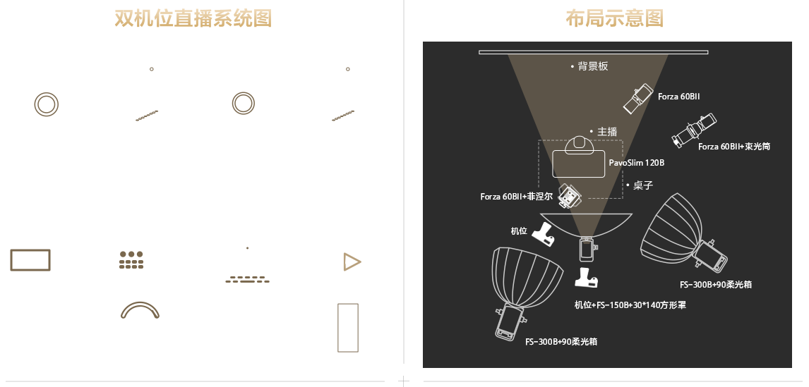 索尼電影感直播解決方案