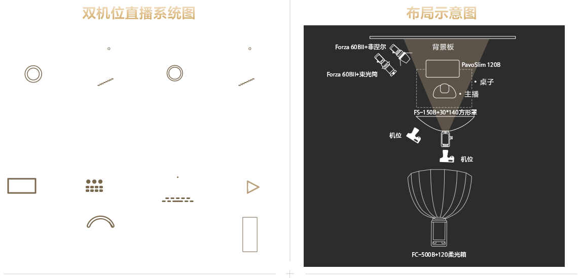 索尼電影感直播解決方案