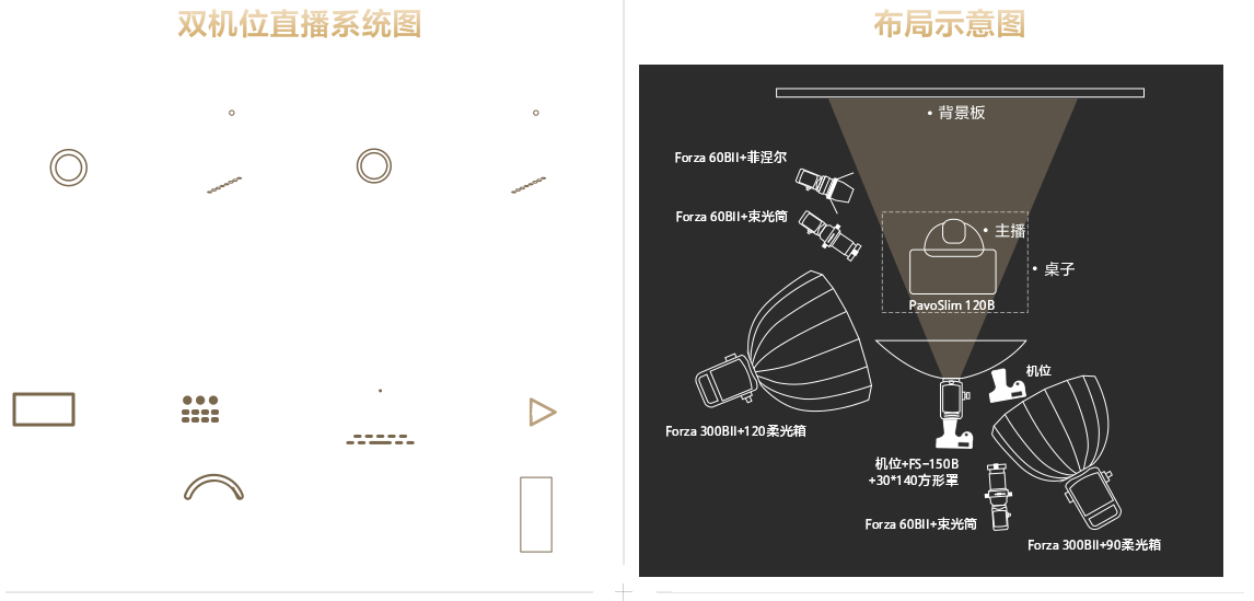 索尼電影感直播解決方案