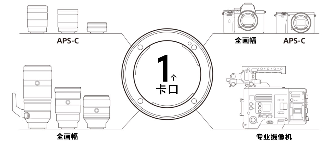 一個(gè)卡口，創(chuàng)作無(wú)界