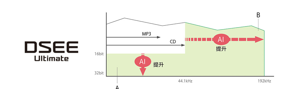 工程師訪談